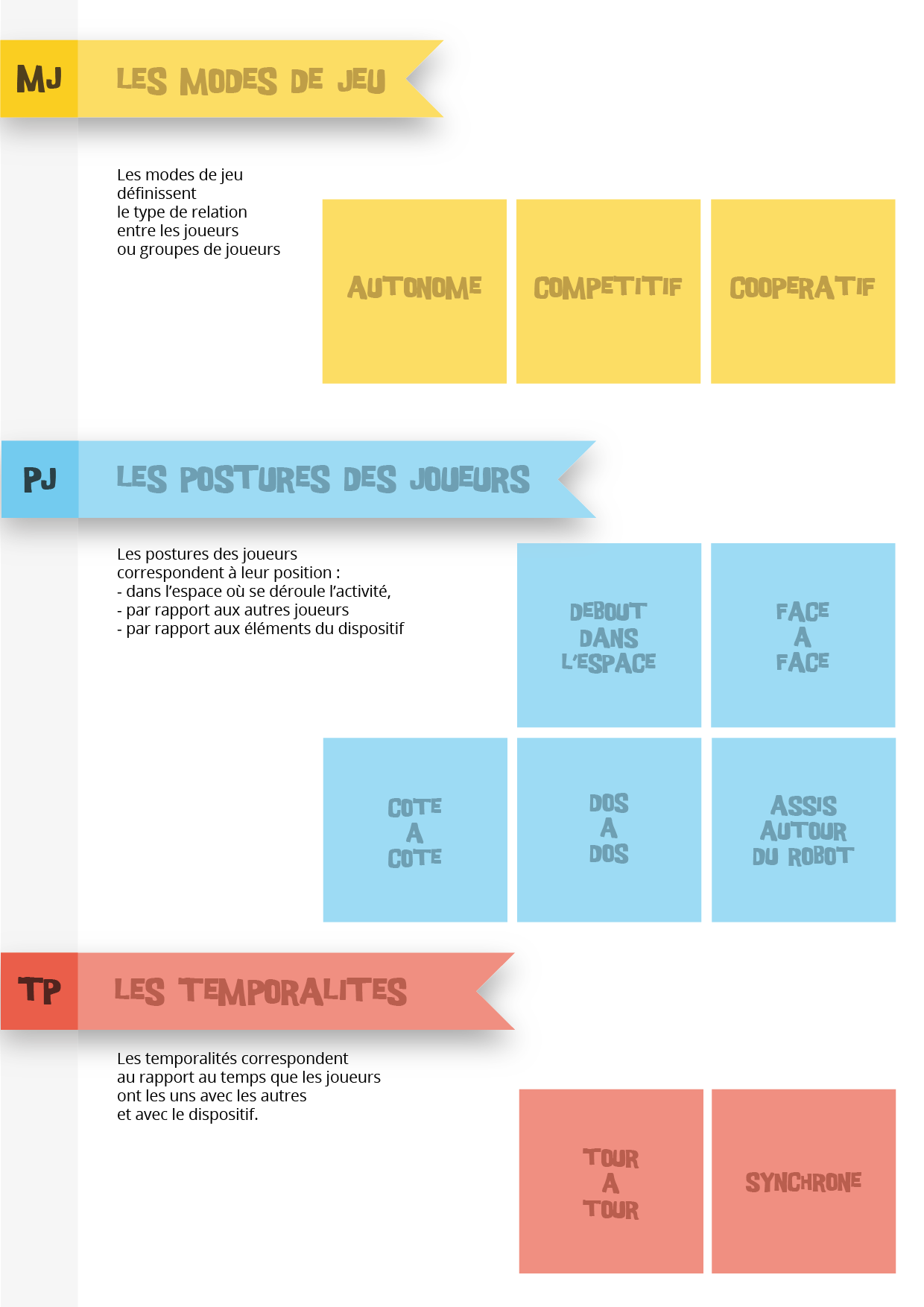 20151209-outils_scenarisation2