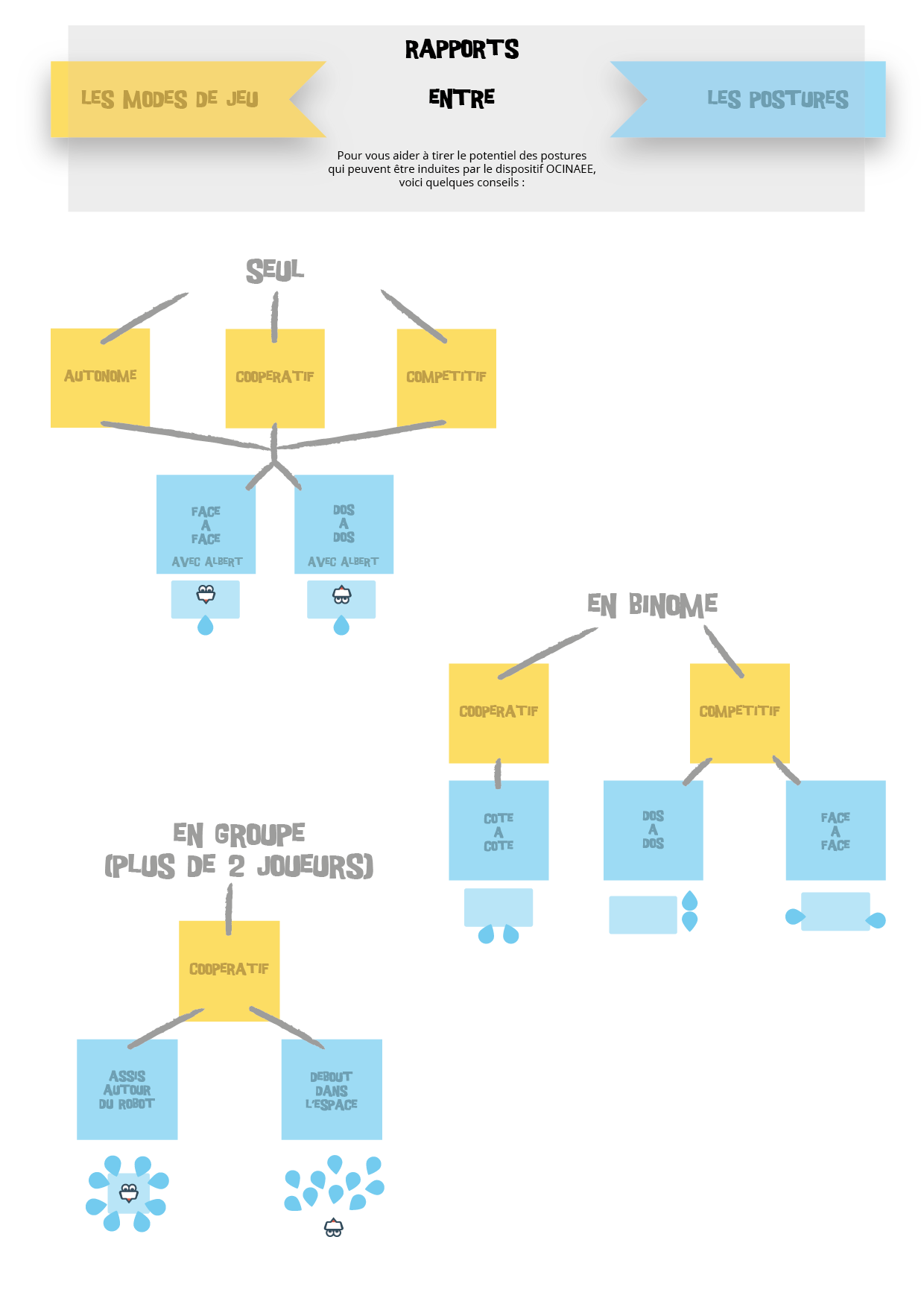 20151209-outils_scenarisation4