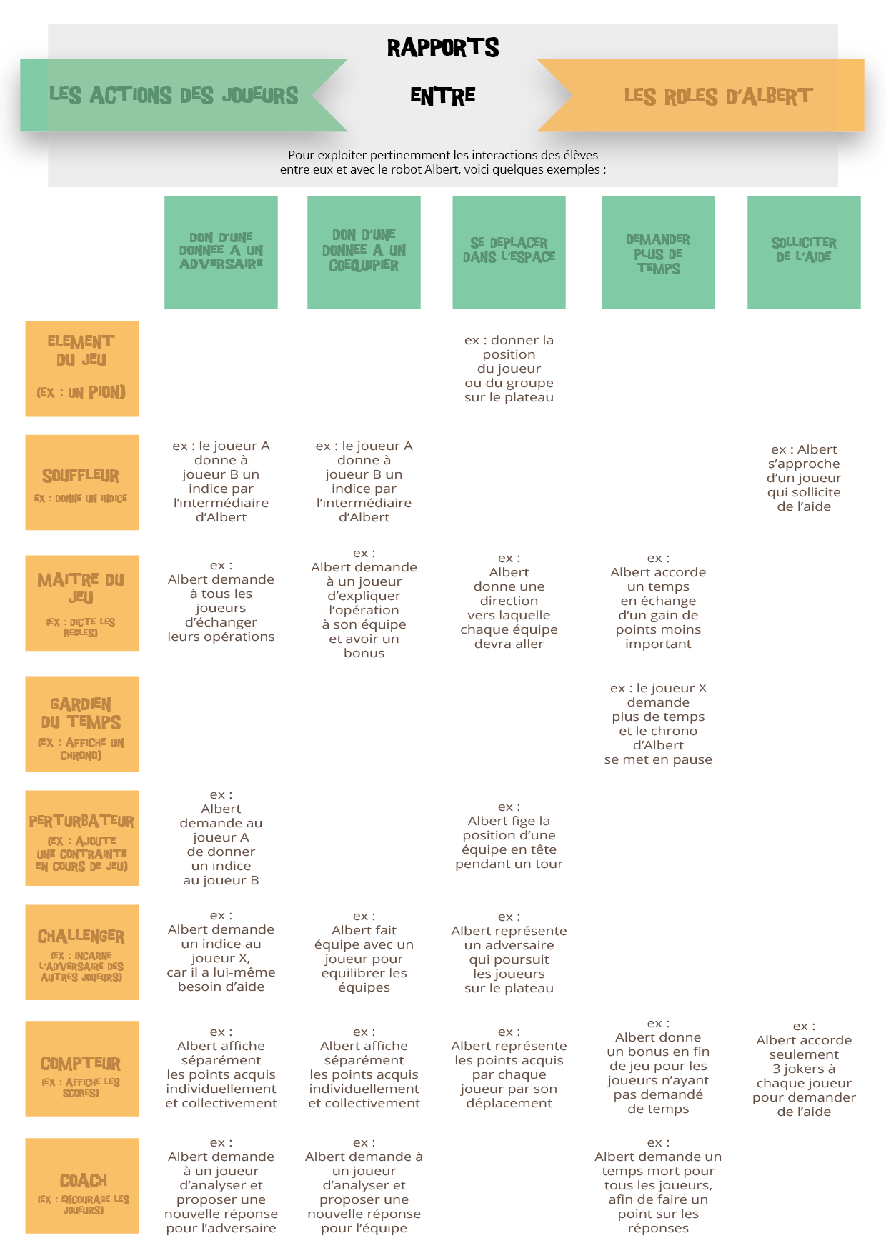 20151209-outils_scenarisation5